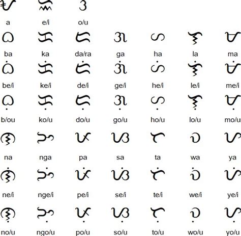 doers in Tagalog .